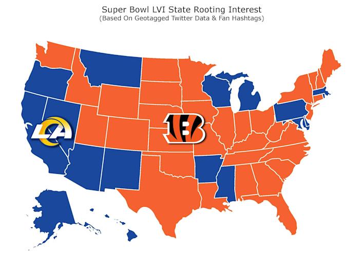 Super Bowl LVI rooting interest.