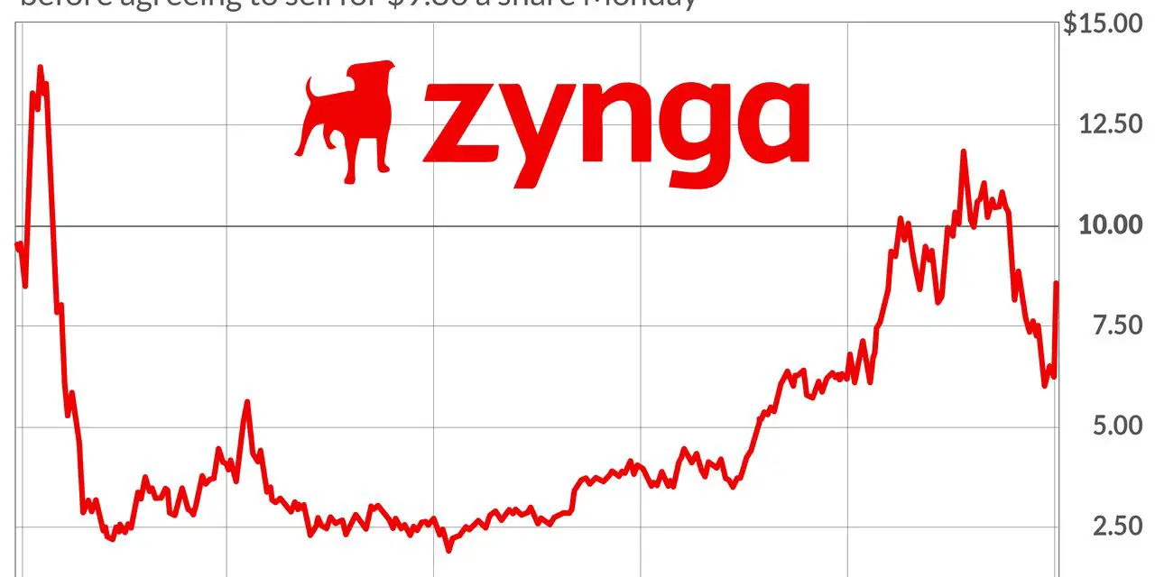 Zynga reports record results, stock mostly unmoved after hours pending acquisition by Take-Two